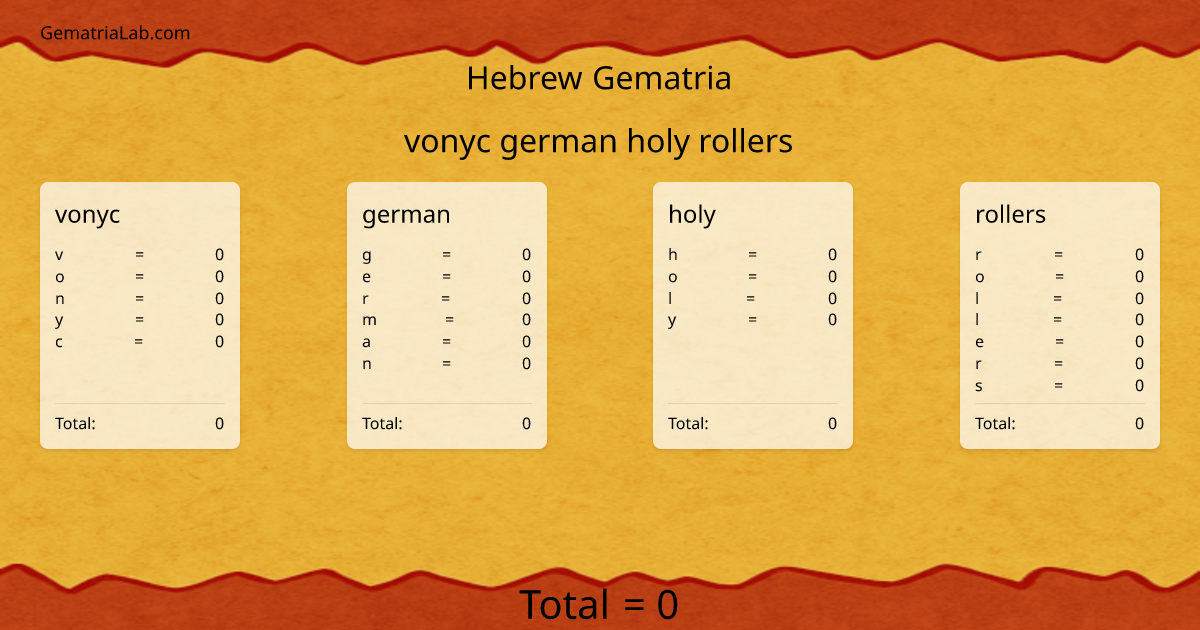 vonyc german holy rollers in hebrew Gematria